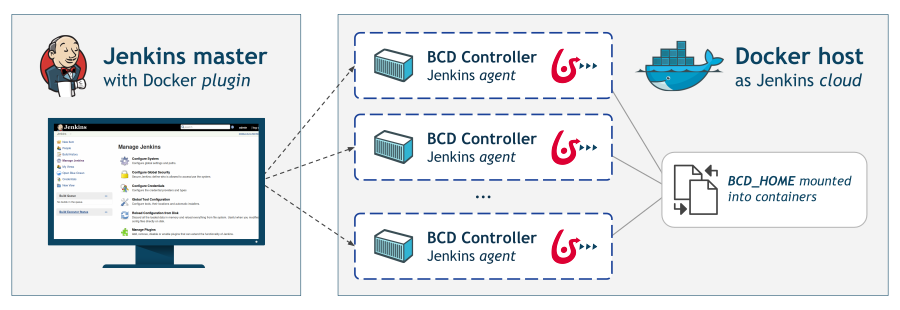 Bonita Continuous Delivery with Jenkins