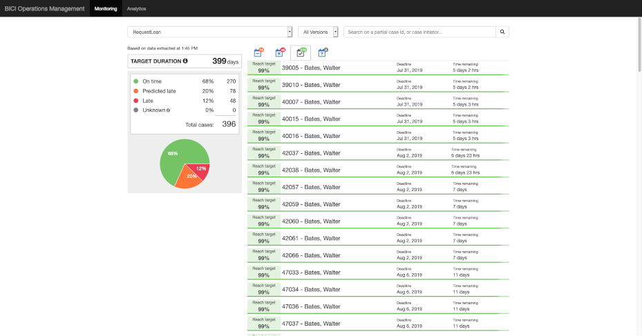 BICI LA Monitoring
