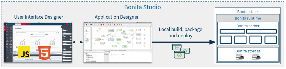 Bonita Studio architecture