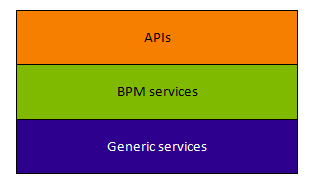 engine architecture diagram