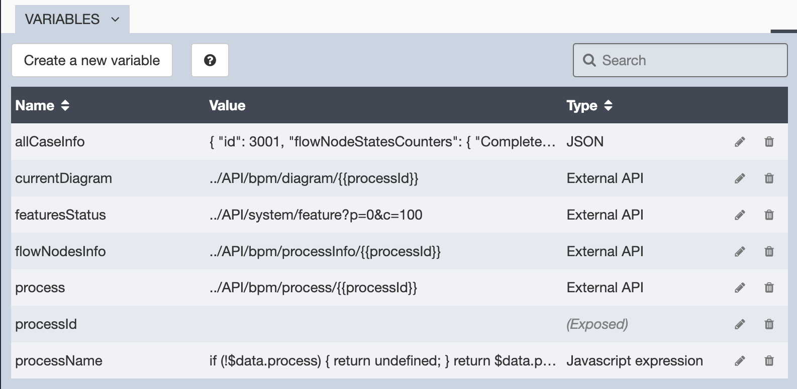 Process visualization fragment variables