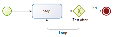 Looping with Test After