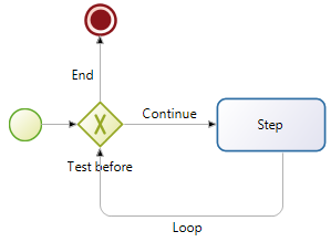 Looping with Test Before