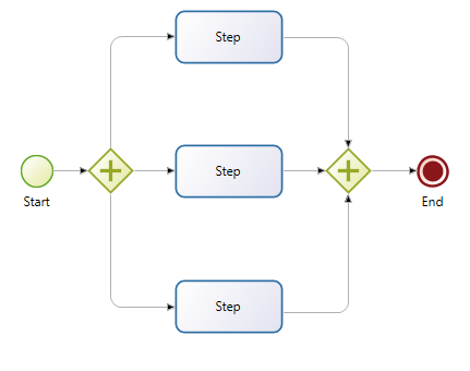 Multi-instantiation