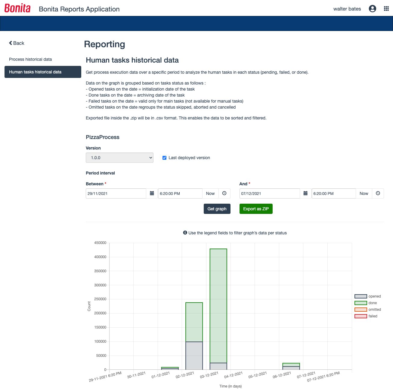 Human tasks data