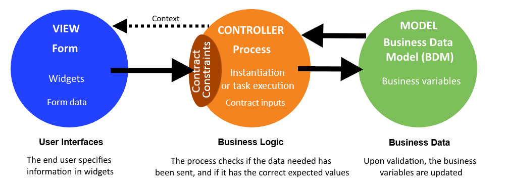 contract-mvc