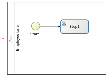 Default diagram content