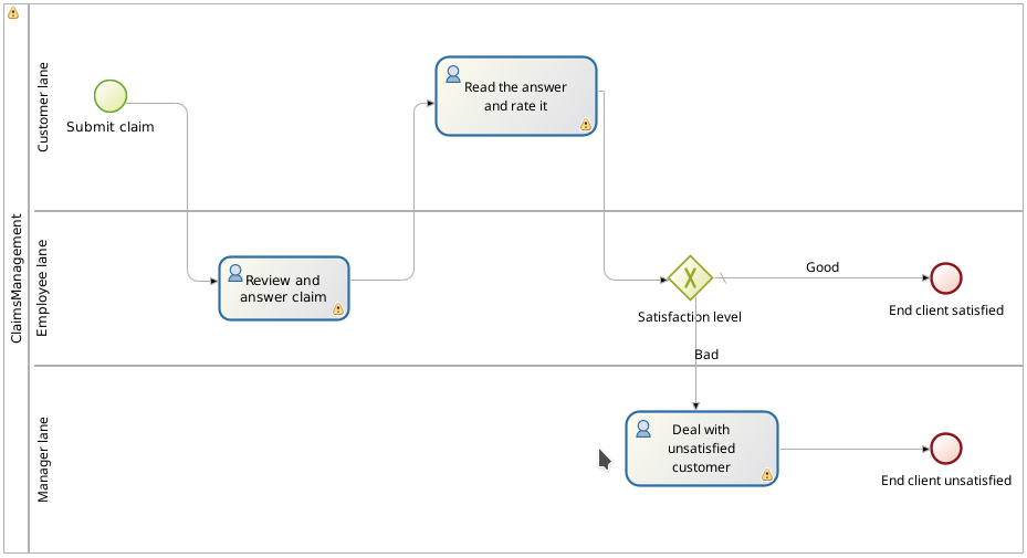 Diagrams with lanes