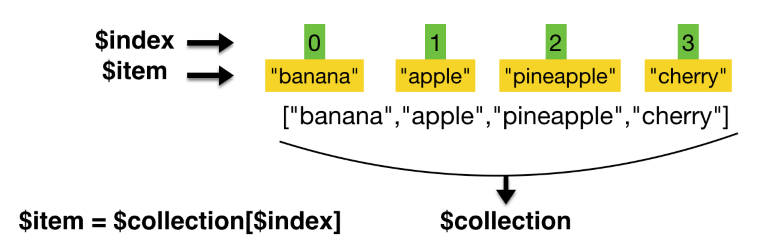 Collection variables