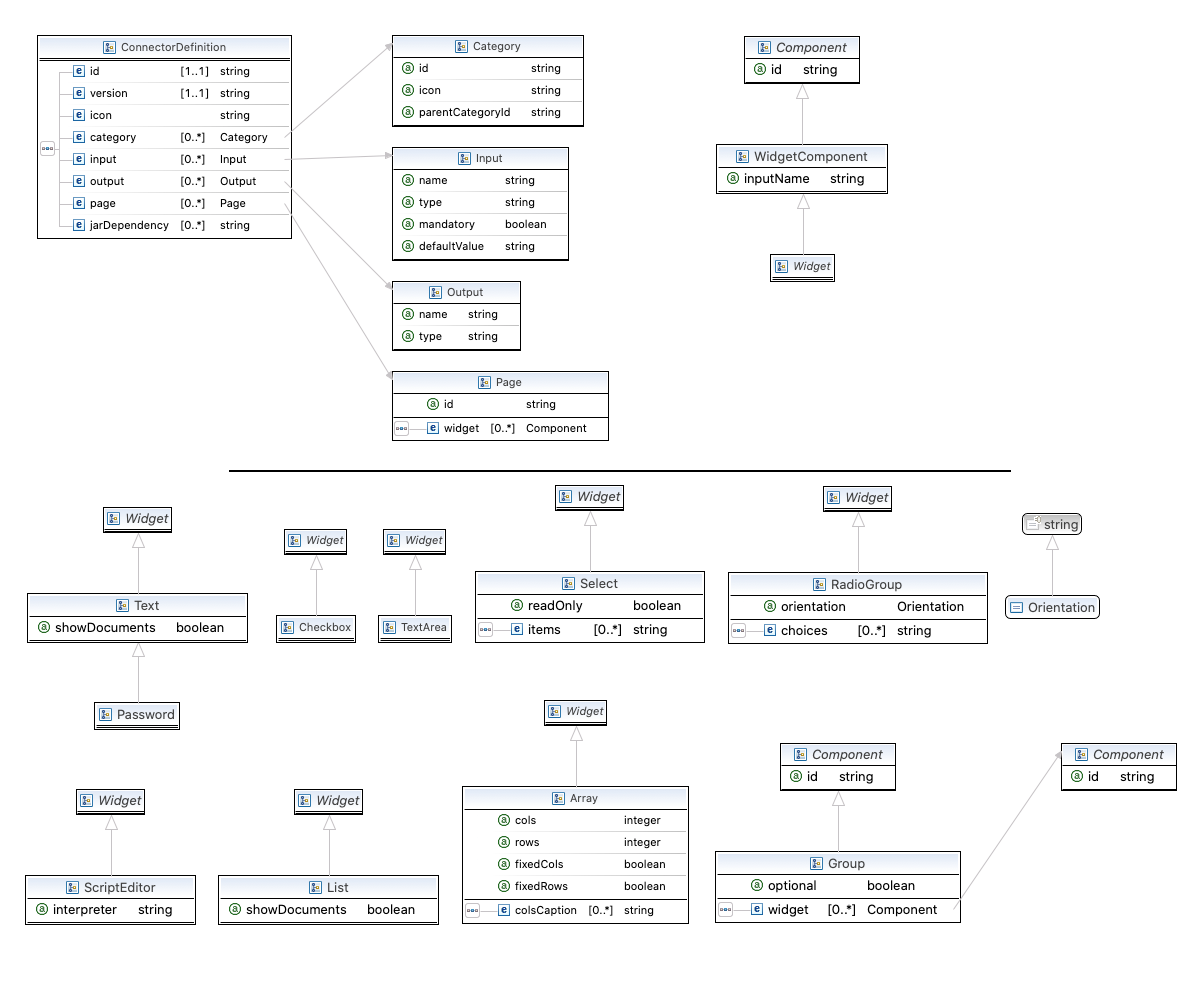 Connector definition xsd overview