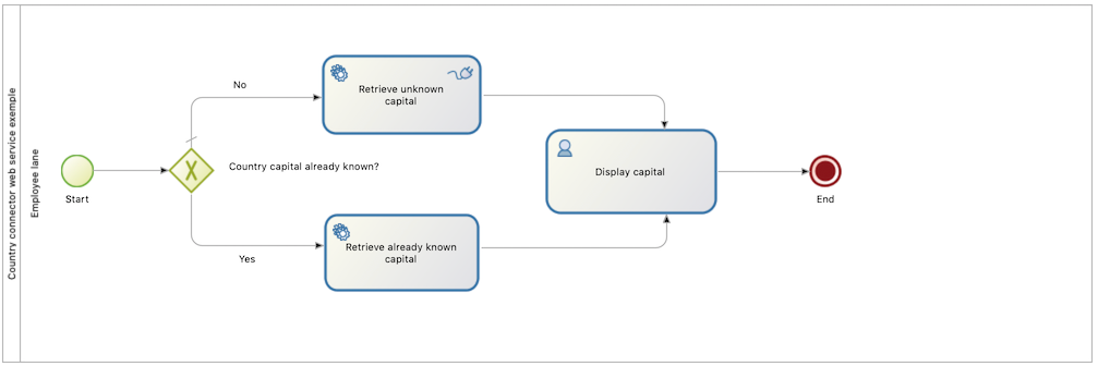 web service process diagram