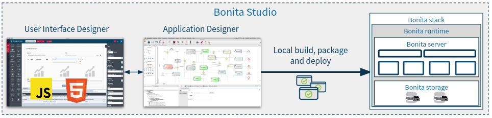 Bonita Studio architecture