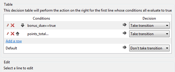 Comparison expressions in a decision table