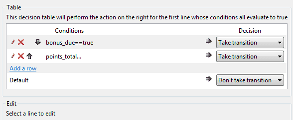 Comparison expressions in a decision table