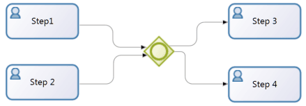 diagram of a inclusive gateway
