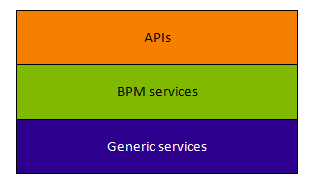 engine architecture diagram