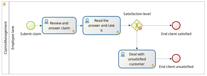 Process diagram