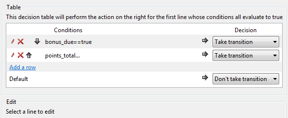 Comparison expressions in a decision table