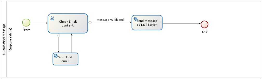 Out of office message process