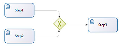 Diagram of a exclusive (XOR) gateway