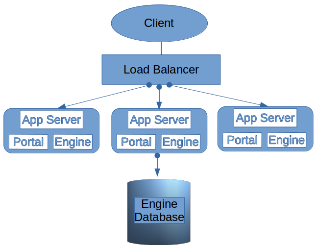 Cluster structure diagram