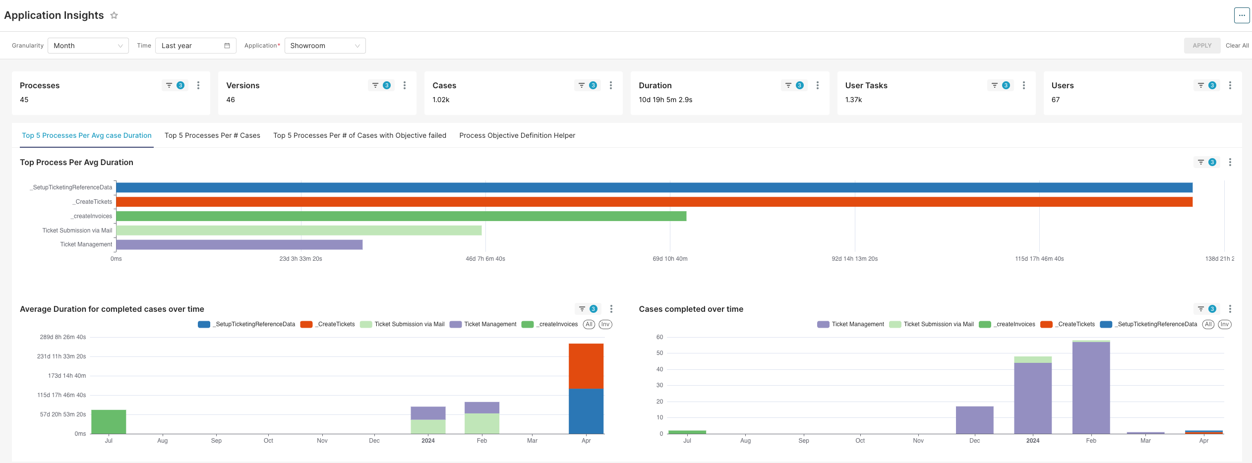 Application Insights