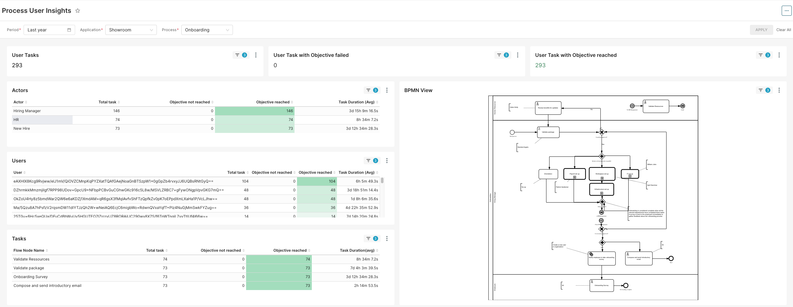 Process User Insights