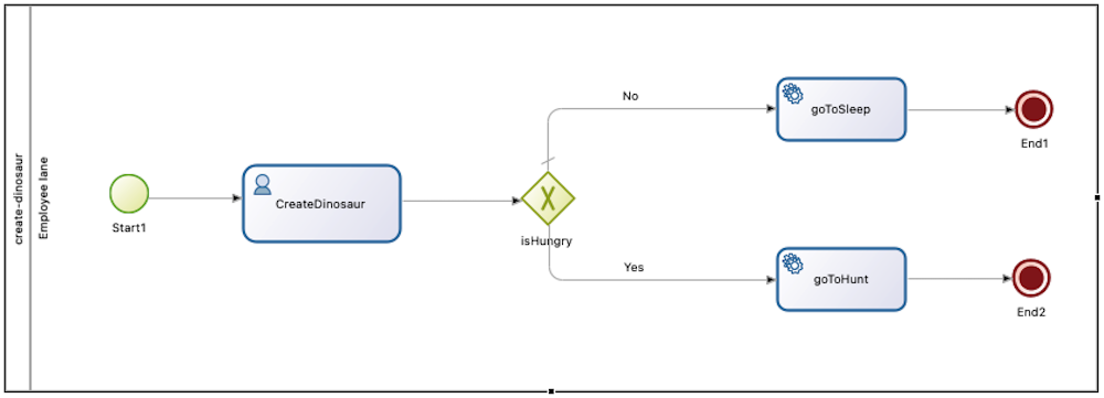 Quick start process example